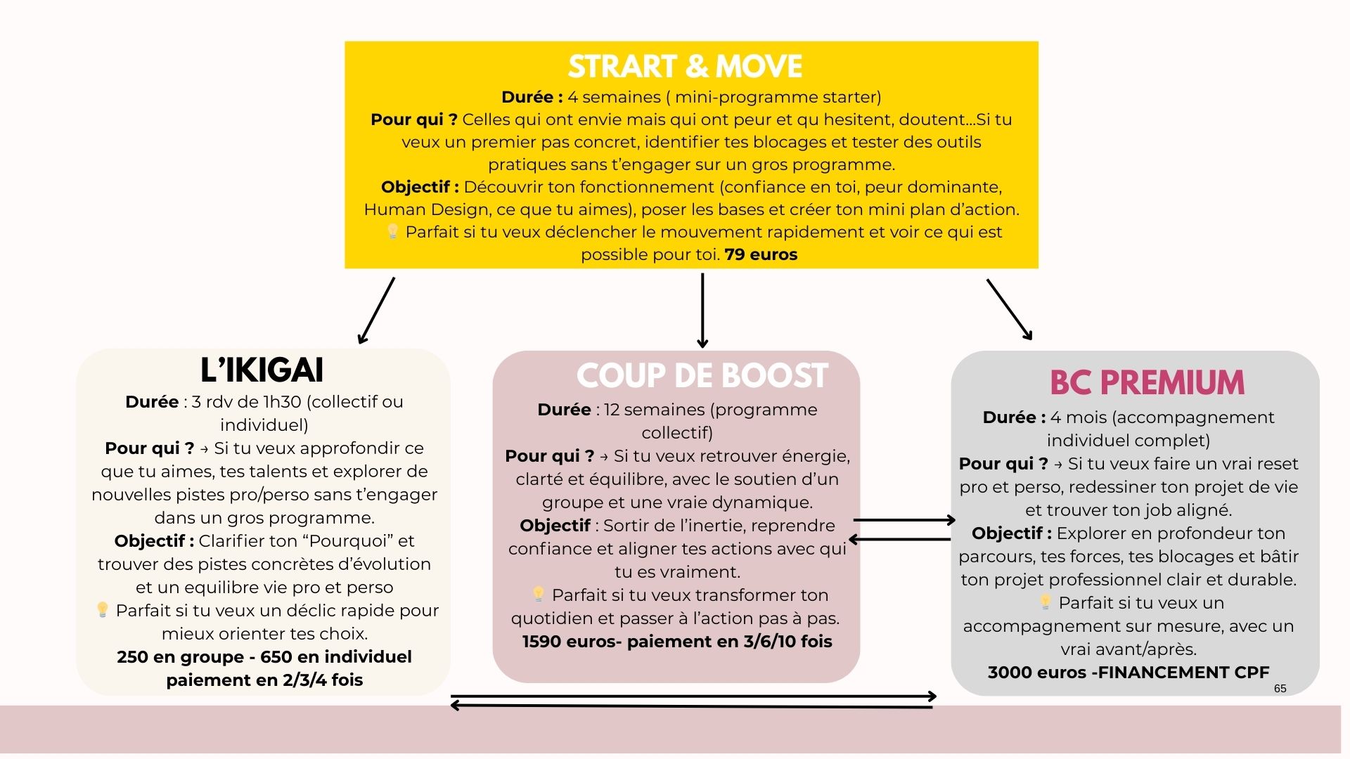 L'EXPERIENCE CHALLENGE TON JOB